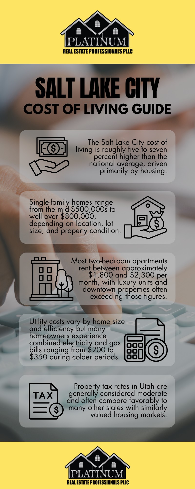 What Is the Cost of Living in Salt Lake City Right Now?